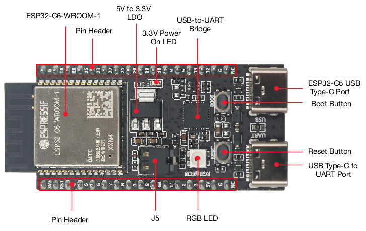 Home Automation System Diy - Scheda IoT ESP32 C6 DevKitC 1