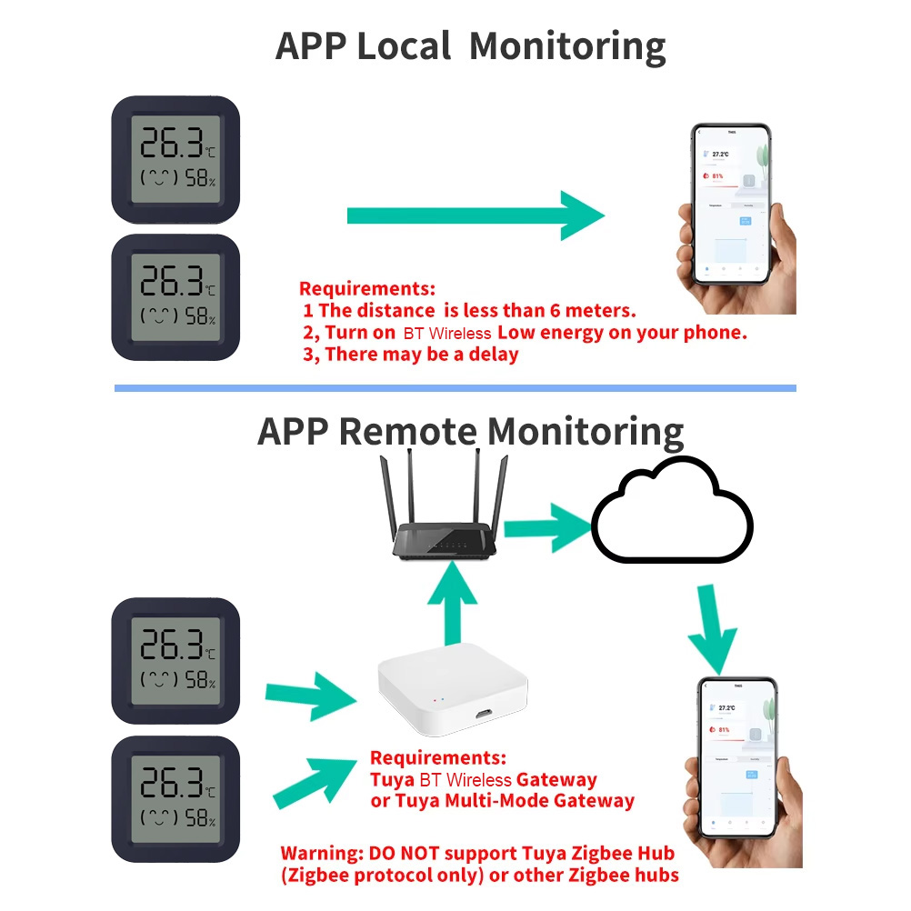 Mini Termometro Igrometro Inte - Temperature Humidity Sensor recensione e prezzo